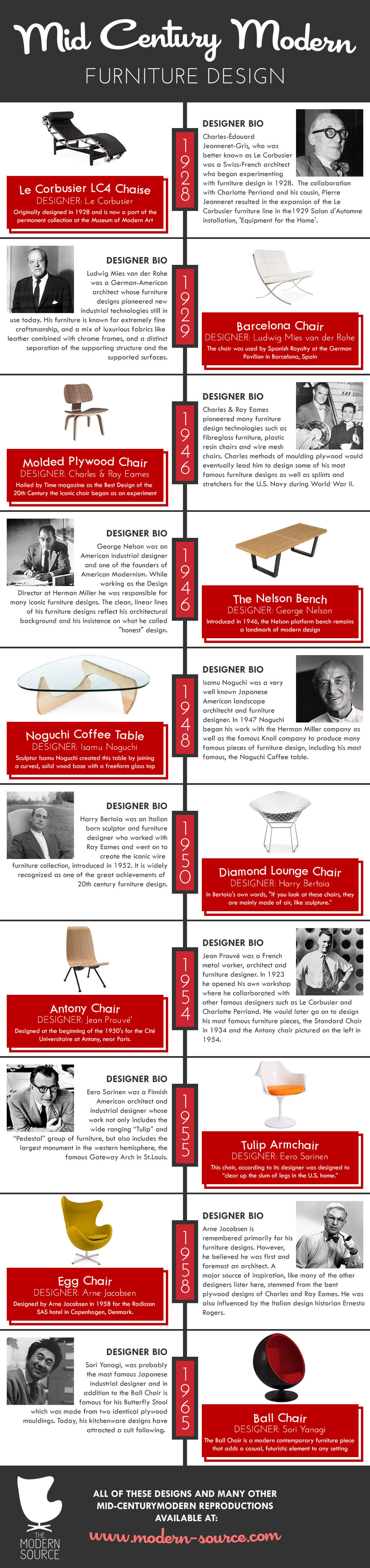 mid_century_infographic mid century modern Furniture Design: The Story of the Mid Century Modern Style mid century infographic